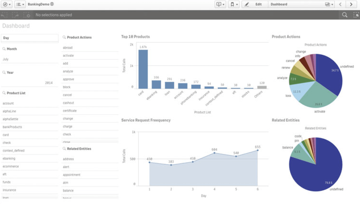 Additional Reporting and Analytics for ChatBot